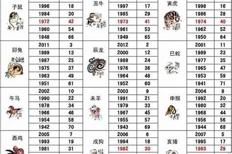 1995年猪|1995年属猪的最佳配偶 95年属猪的和什么属相最配